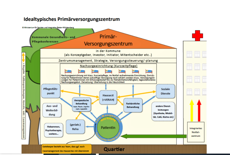 Pressemitteilung der Grünen Fraktion des Kreistags zur Medizinstrategie