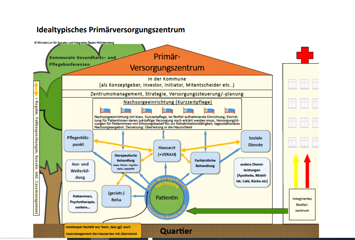 Primärversorungszentrum